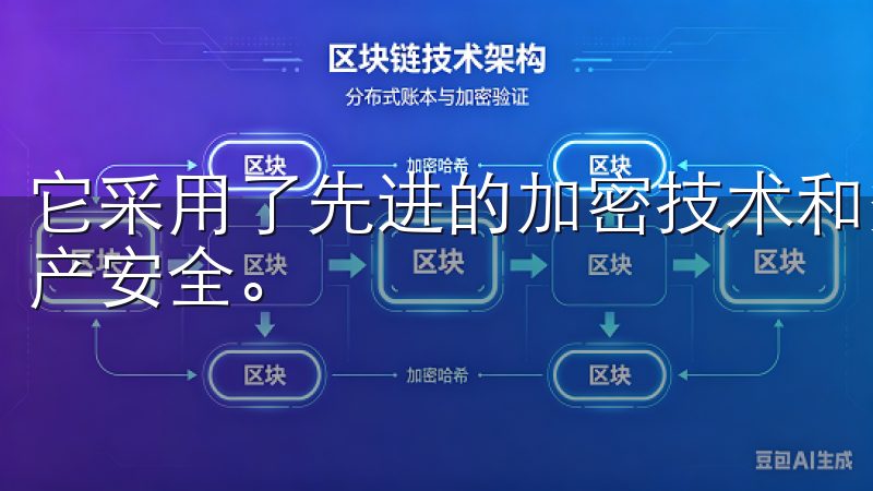 它采用了先进的加密技术和多重验证机制，确保用户的交易和资产安全。