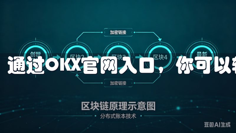 通过OKX官网入口，你可以轻松注册并开始你的交易之旅。