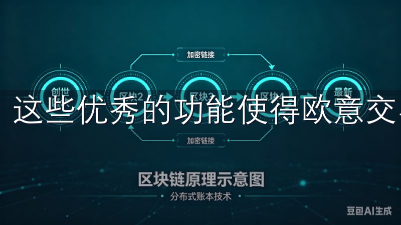 这些优秀的功能使得欧意交易所成为众多交易者的首选。