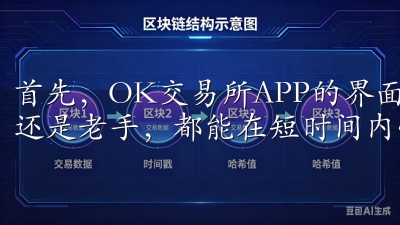 首先,OK交易所APP的界面设计非常简洁明了,无论是新手还是老手,都能在短时间内快速上手。