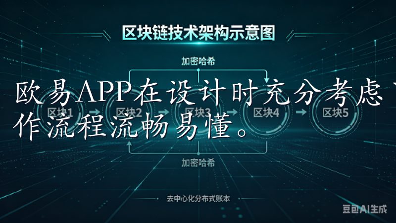 欧易APP在设计时充分考虑了用户的需求，界面简洁明了，操作流程流畅易懂。