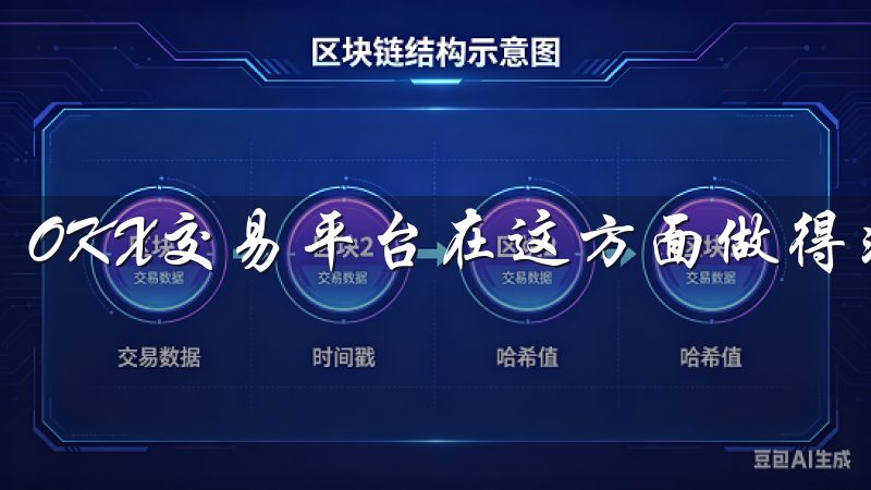 OKX交易平台在这方面做得非常出色。