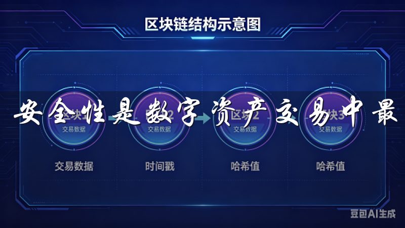安全性是数字资产交易中最为关键的因素之一。