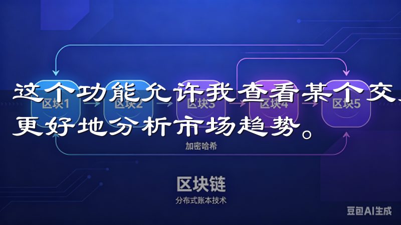 这个功能允许我查看某个交易对的历史价格走势和交易量，从而更好地分析市场趋势。
