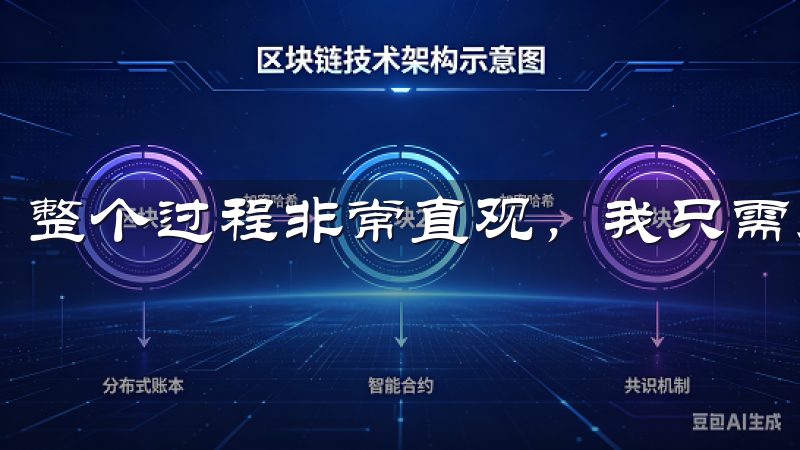 整个过程非常直观，我只需点击几下就能完成买卖操作。