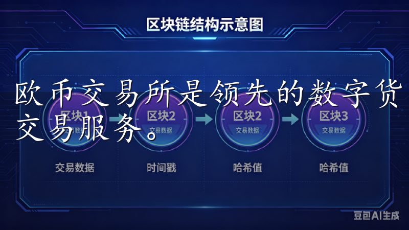 欧币交易所是领先的数字货币平台，提供安全、快速的加密货币交易服务。