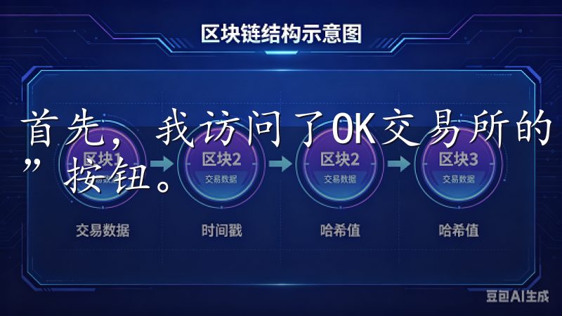 首先,我访问了OK交易所的官方网站,点击了右上角的“注册”按钮。