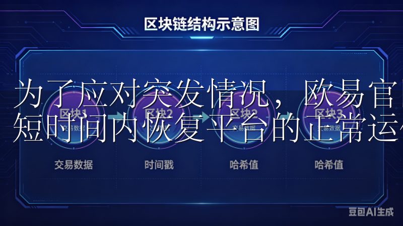 为了应对突发情况，欧易官网还设有完善的应急预案，能够在最短时间内恢复平台的正常运作。