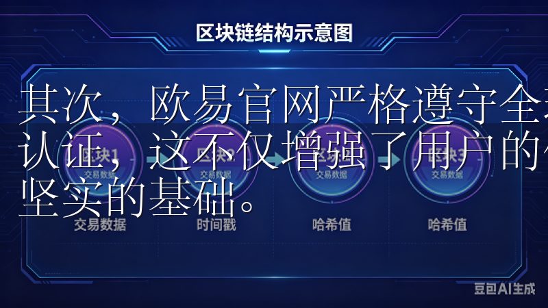 其次，欧易官网严格遵守全球各地的法律法规，获得了多项国际认证，这不仅增强了用户的信任感，也为平台的长期发展奠定了坚实的基础。