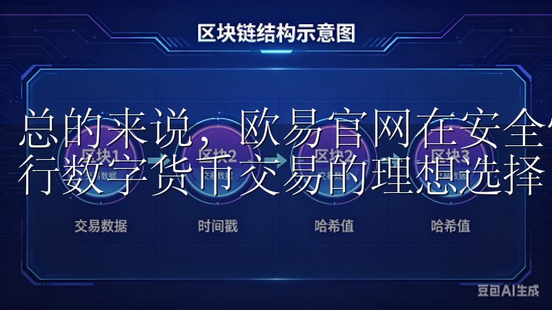 总的来说，欧易官网在安全性和合规性方面表现出色，是用户进行数字货币交易的理想选择。