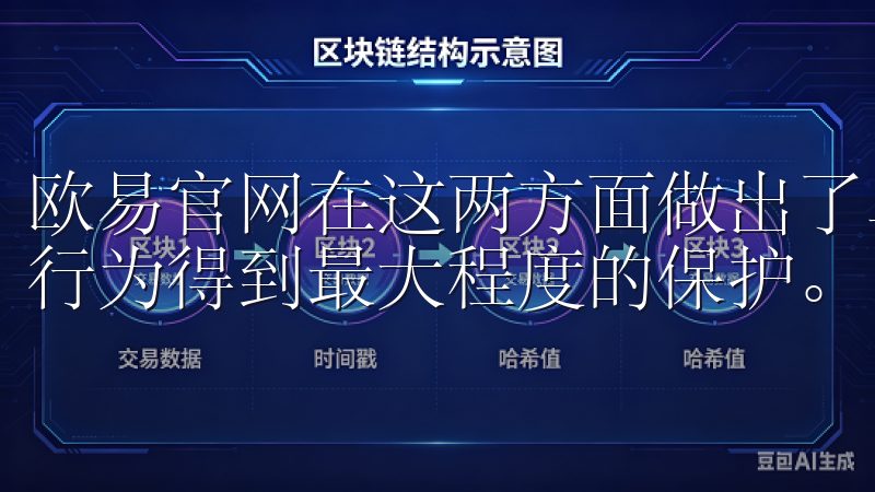 欧易官网在这两方面做出了卓越的努力，确保用户的资产和交易行为得到最大程度的保护。