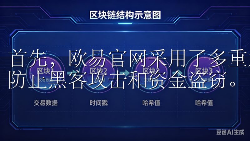 首先，欧易官网采用了多重加密技术和冷热钱包分离机制，有效防止黑客攻击和资金盗窃。