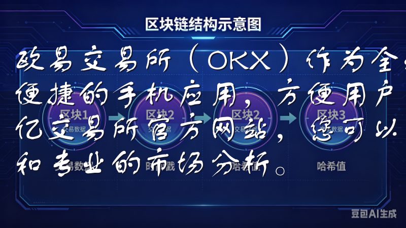 欧易交易所（OKX）作为全球知名的数字资产交易平台，提供便捷的手机应用，方便用户随时随地管理他们的投资欢迎访问欧亿交易所官方网站，您可以在这里找到最新的数字资产交易信息和专业的市场分析。