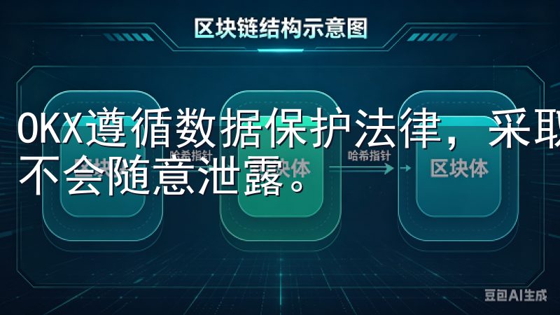 OKX遵循数据保护法律，采取措施保障用户的个人信息安全，不会随意泄露。