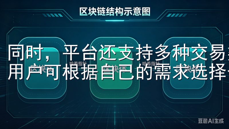 同时，平台还支持多种交易类型，如现货、合约和杠杆交易等，用户可根据自己的需求选择合适的交易方式。