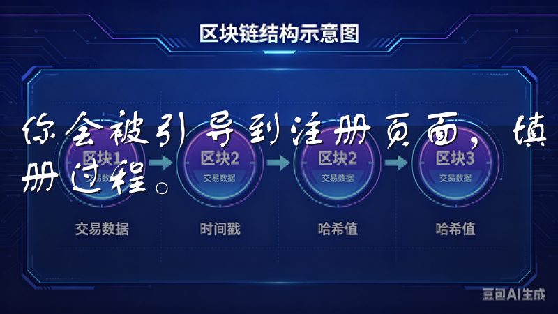 你会被引导到注册页面，填写你的电子邮件地址和密码，完成注册过程。