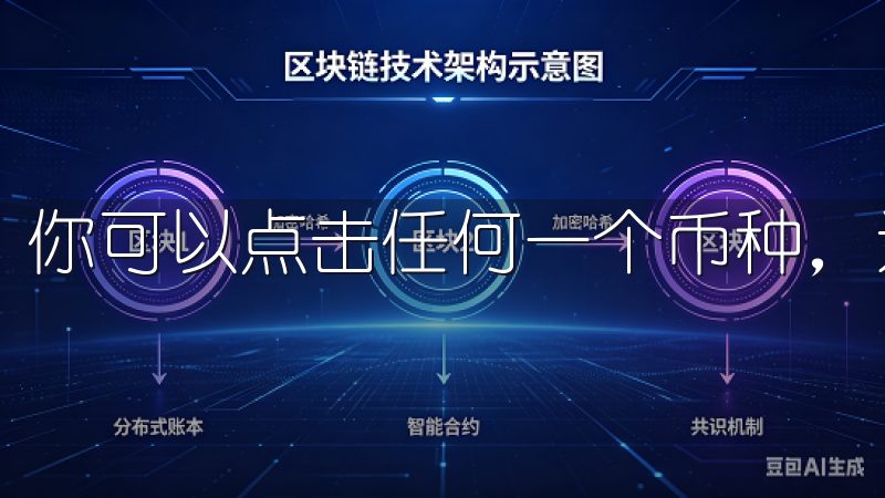 你可以点击任何一个币种，进入详细的交易页面。