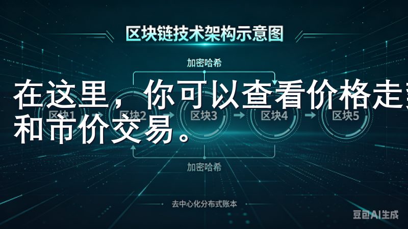 在这里，你可以查看价格走势图，设置买卖订单，甚至进行限价和市价交易。