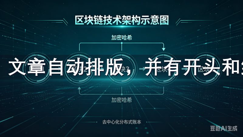 文章自动排版，并有开头和结尾。