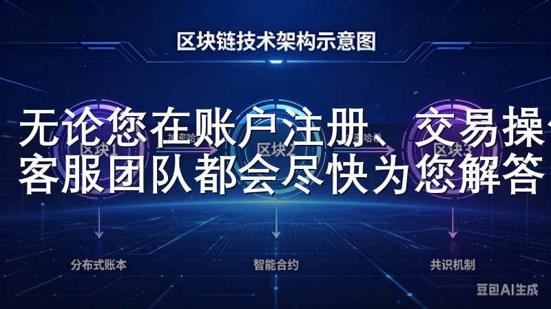 无论您在账户注册、交易操作还是资金提现方面遇到任何问题，客服团队都会尽快为您解答。