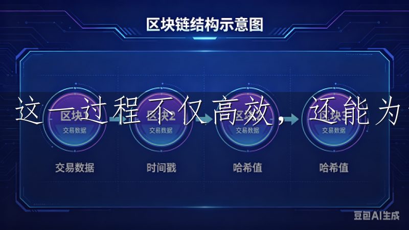 这一过程不仅高效，还能为您后续交易保驾护航。