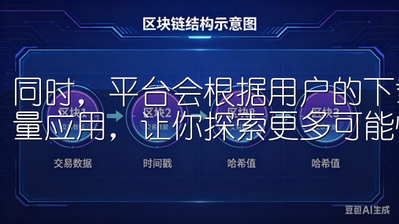 同时，平台会根据用户的下载历史及偏好，智能推荐相似的高质量应用，让你探索更多可能性。