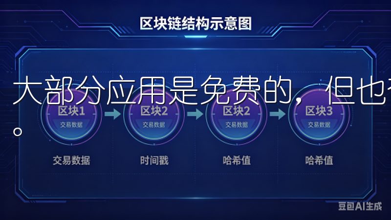 大部分应用是免费的，但也有一些付费应用，可以通过欧意购买。
