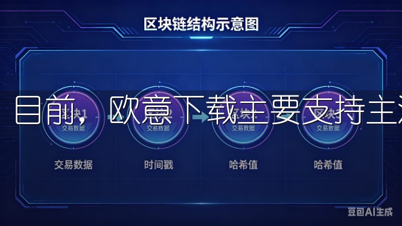 目前，欧意下载主要支持主流的安卓和iOS平台应用。