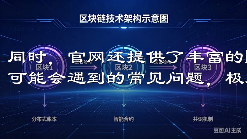 同时，官网还提供了丰富的FAQ资源，涵盖了用户使用过程中可能会遇到的常见问题，极大提升了用户的交易体验与满意度。
