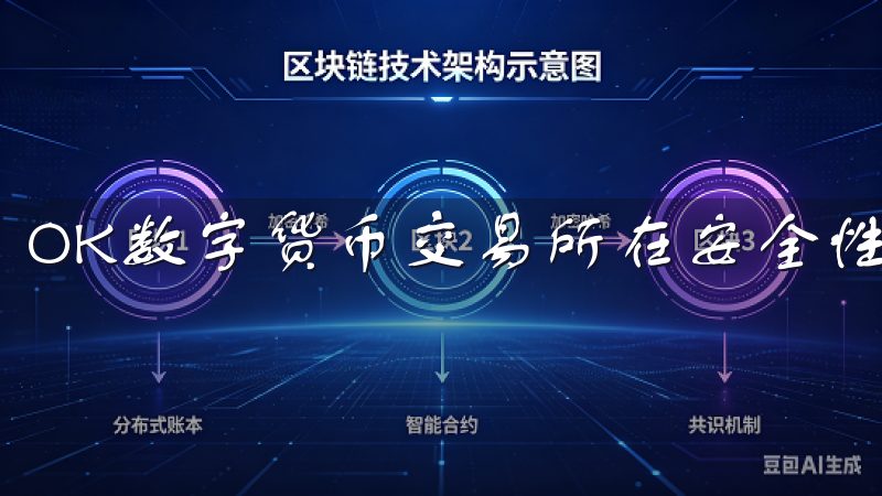 OK数字货币交易所在安全性方面采取了多种措施。