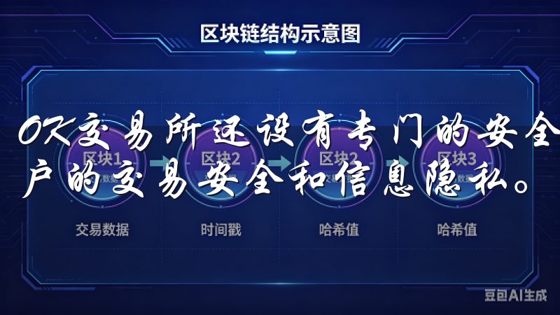 OK交易所还设有专门的安全团队，实时监控交易异常，保障用户的交易安全和信息隐私。