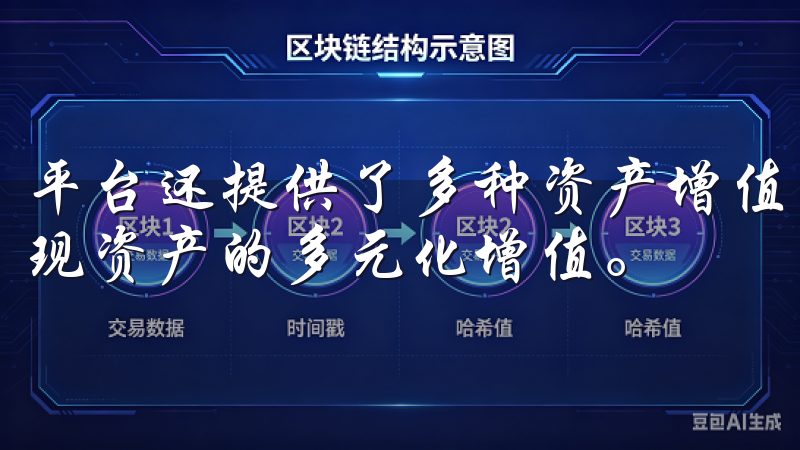 平台还提供了多种资产增值服务，如质押、借贷等，帮助用户实现资产的多元化增值。