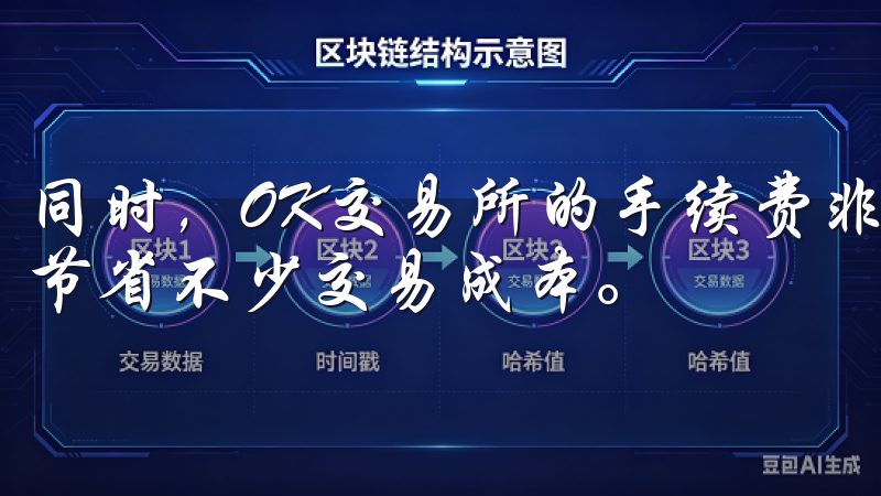 同时，OK交易所的手续费非常低廉，相较于其他平台，你可以节省不少交易成本。