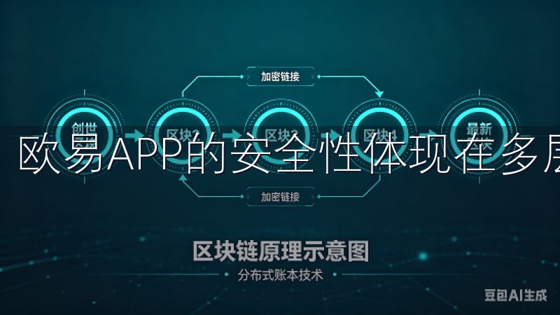 欧易APP的安全性体现在多层次的防护措施上。