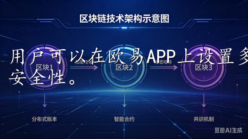 用户可以在欧易APP上设置多重身份验证，进一步提高账户的安全性。