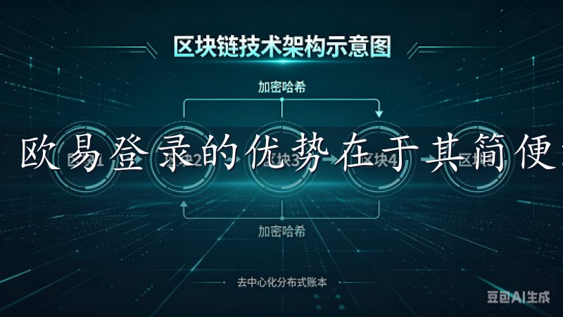 欧易登录的优势在于其简便清晰的操作流程。