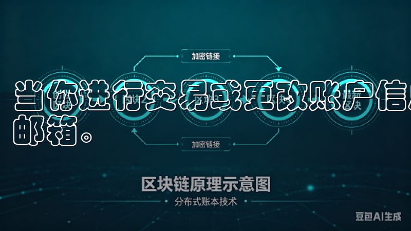 当你进行交易或更改账户信息时，系统会发送信息到你的手机或邮箱。