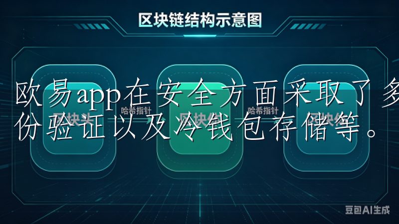 欧易app在安全方面采取了多个措施，包括数据加密、双重身份验证以及冷钱包存储等。