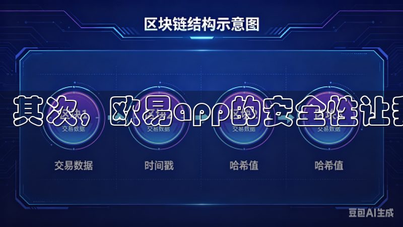 其次，欧易app的安全性让我感到非常放心。