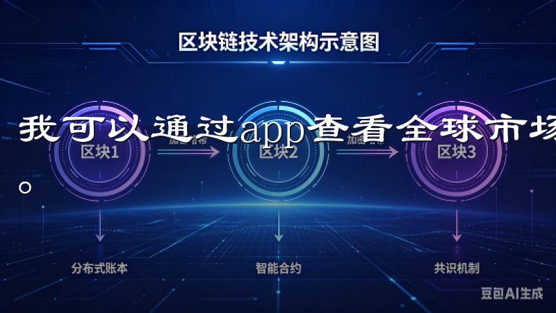 我可以通过app查看全球市场的实时行情，及时把握投资机会。