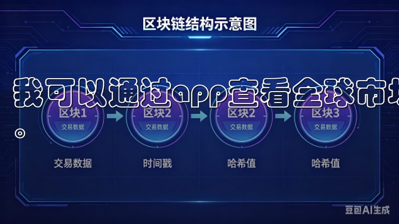 我可以通过app查看全球市场的实时行情，及时把握投资机会。