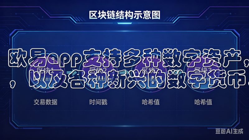 欧易app支持多种数字资产，包括比特币、以太坊等主流币种，以及各种新兴的数字货币。