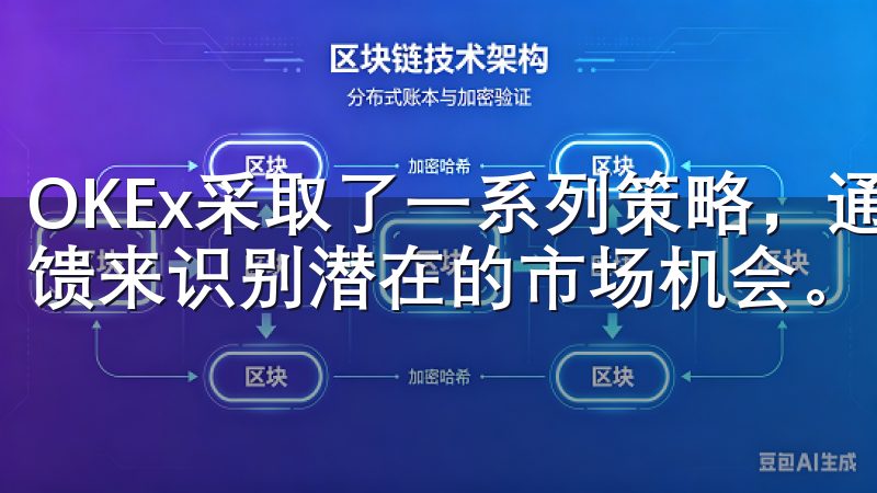 OKEx采取了一系列策略，通过数据分析、市场研究和用户反馈来识别潜在的市场机会。