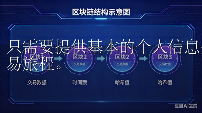 只需要提供基本的个人信息并完成身份验证，您就能开始您的交易旅程。