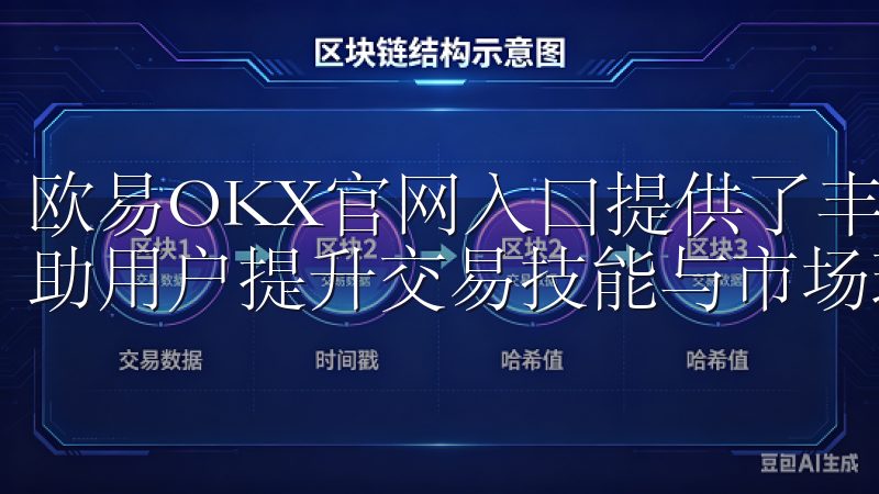 欧易OKX官网入口提供了丰富的教育资源与市场分析报告，帮助用户提升交易技能与市场理解。