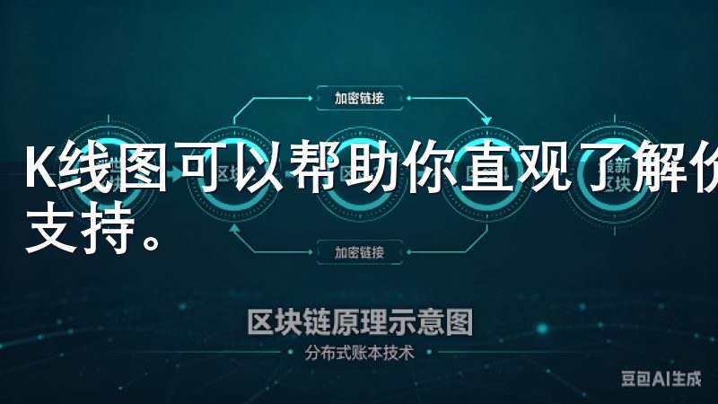 K线图可以帮助你直观了解价格波动，为你的交易决策提供数据支持。