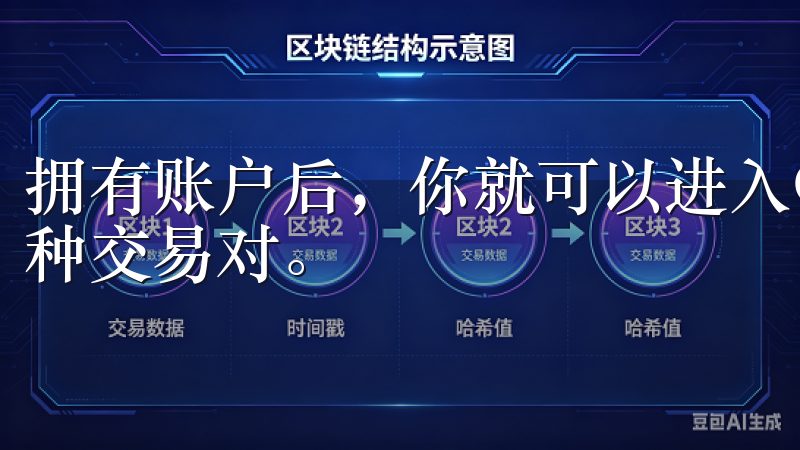 拥有账户后，你就可以进入OK交易所的交易界面，开始探索各种交易对。