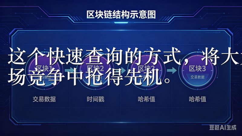 这个快速查询的方式，将大大提升你的交易效率，让你激烈的市场竞争中抢得先机。