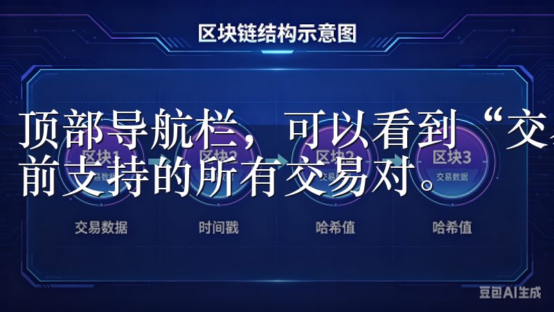 顶部导航栏，可以看到“交易”选项，点击进入后，你将看到目前支持的所有交易对。