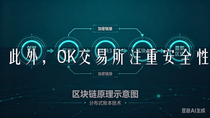 此外，OK交易所注重安全性，保障您的交易和资产安全。